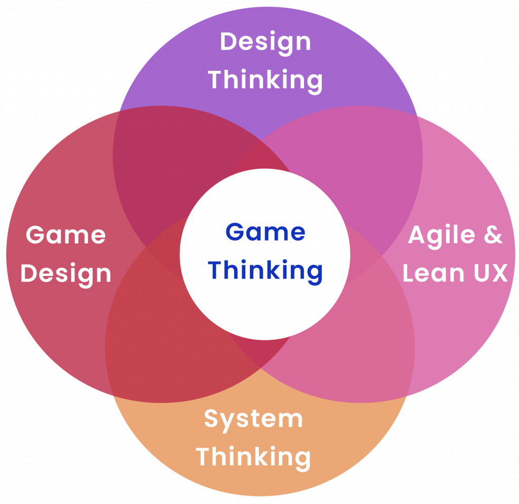 game-thinking-mad-methods